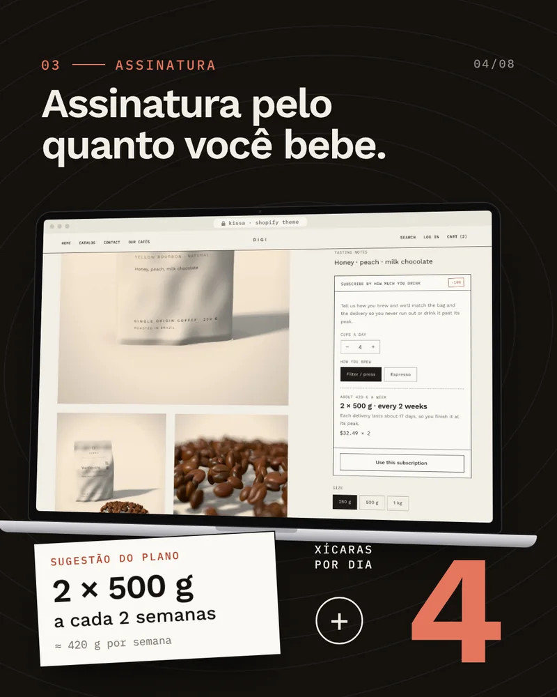 Assinatura pelo quanto o cliente bebe